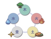 点が線で結ばれて行く、全ては繋がっているんだなぁと